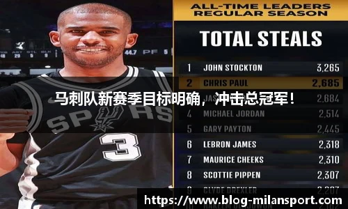 马刺队新赛季目标明确，冲击总冠军！