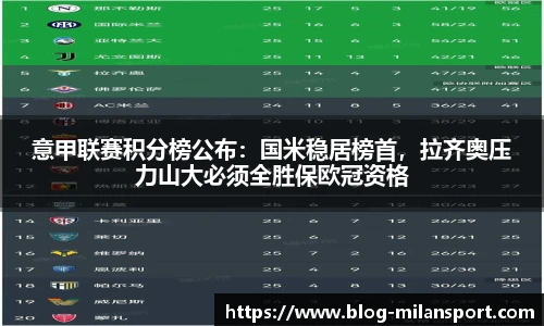 意甲联赛积分榜公布：国米稳居榜首，拉齐奥压力山大必须全胜保欧冠资格